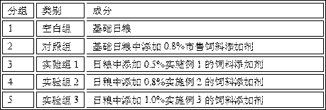 Compound type feed additive for enhancing immunity of livestock and poultry and preparation method of compound type feed additive