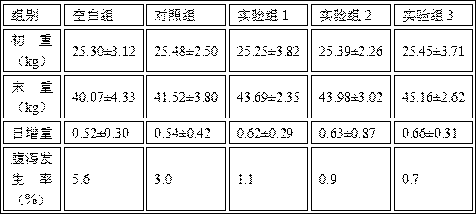 Compound type feed additive for enhancing immunity of livestock and poultry and preparation method of compound type feed additive