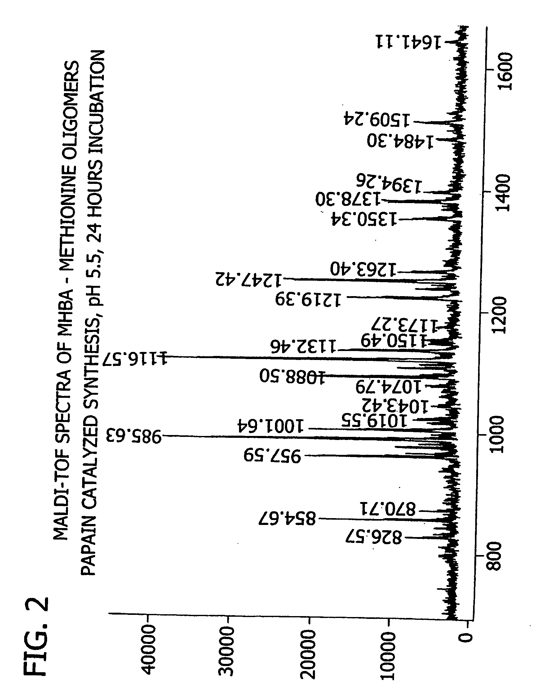 Enantioselective oligomerization of alpha-hydroxy carboxylic acids and alpha-amino acids