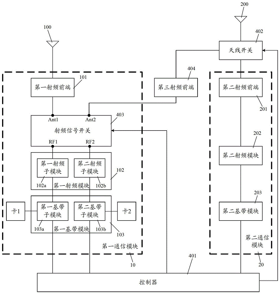 Communication terminal and multi-standby multi-communication method and device thereof