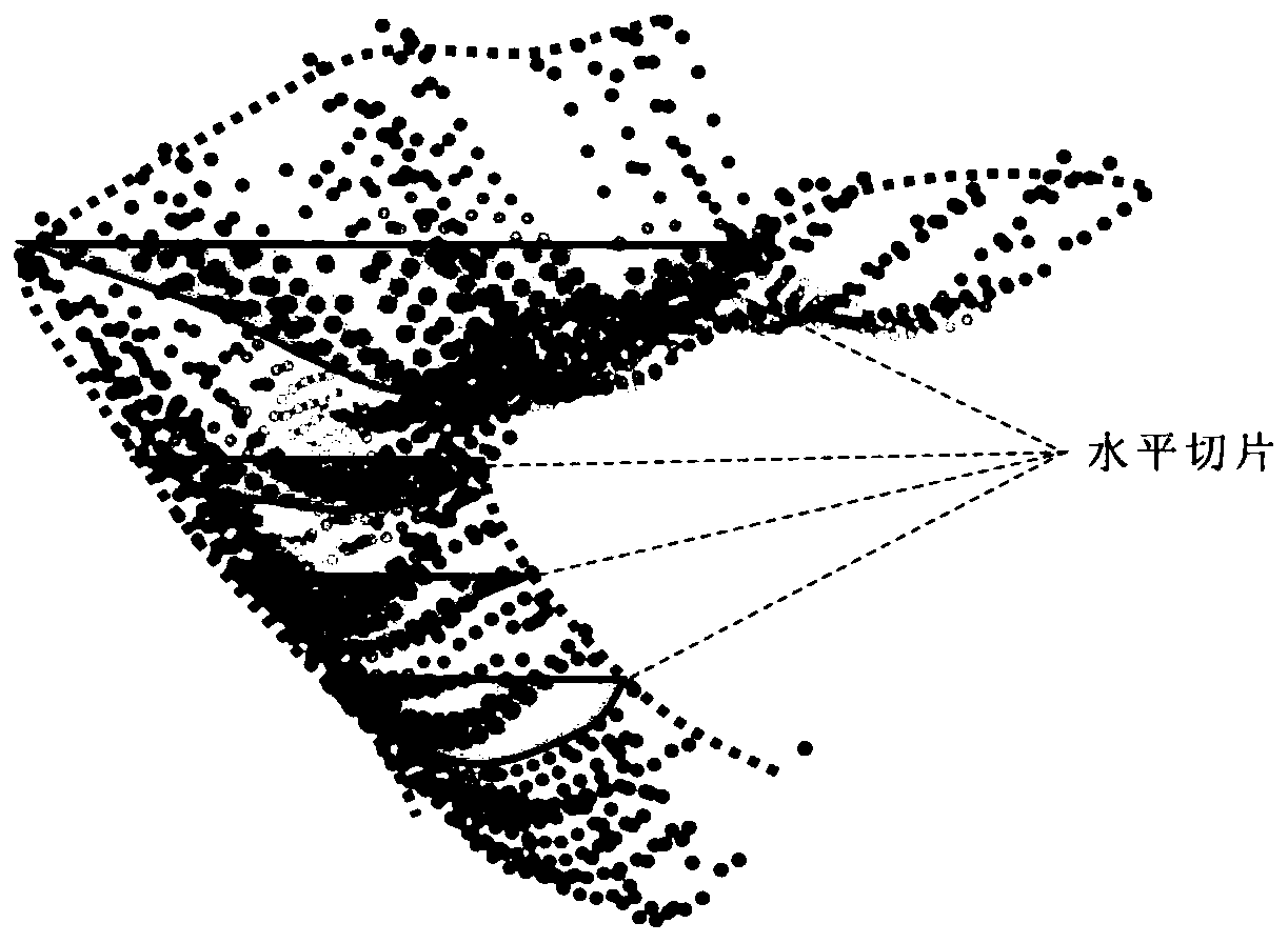 An Automatic Extraction Method of Quantitative Description Parameters of Submarine Channel Based on Seismic Data