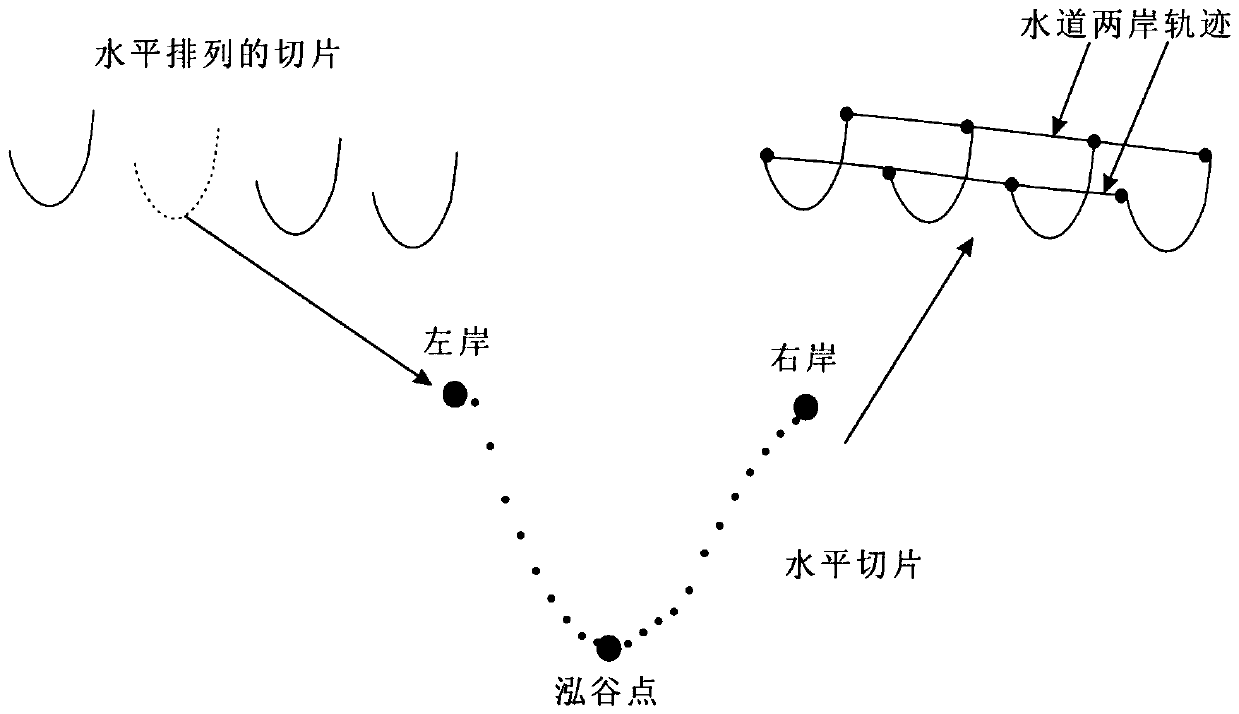 An Automatic Extraction Method of Quantitative Description Parameters of Submarine Channel Based on Seismic Data