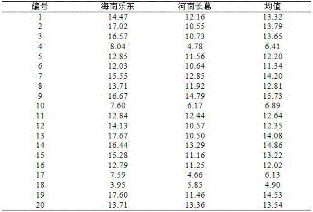 QTL (Quantitative Trait Locus) linked molecular marker for controlling corn female parent haploidy production and application thereof