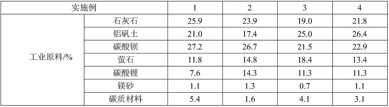 Non-reactive casting powder for high-aluminum steel