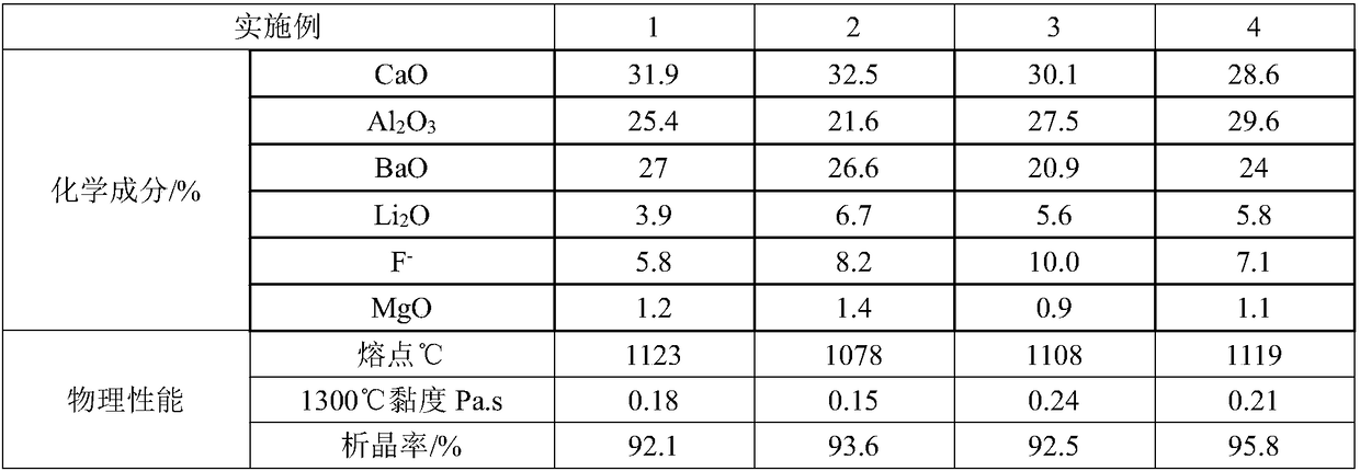 Non-reactive casting powder for high-aluminum steel