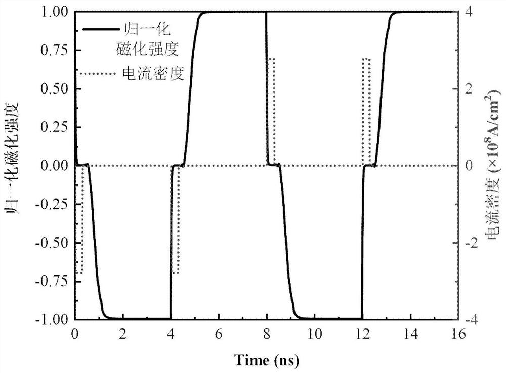 Spin-orbit moment magnetic random access memory unit, array and Hamming distance calculation method