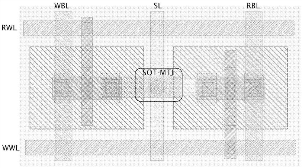 Spin-orbit moment magnetic random access memory unit, array and Hamming distance calculation method