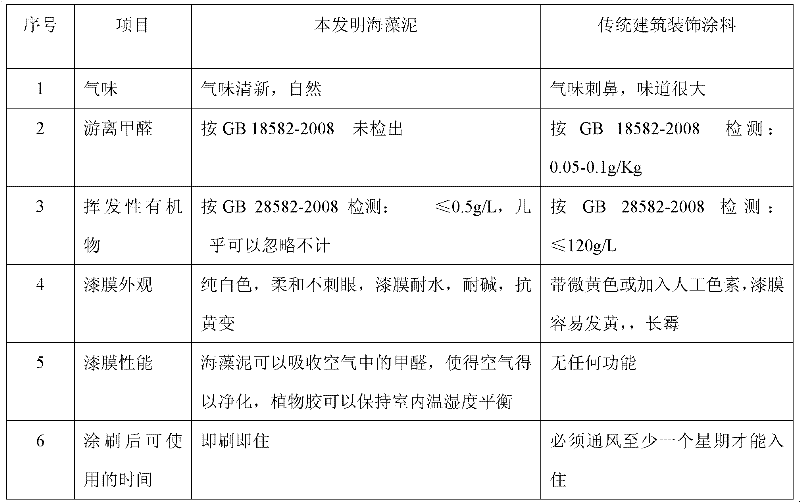 Algae clay mineral environmentally-friendly inner wall coating