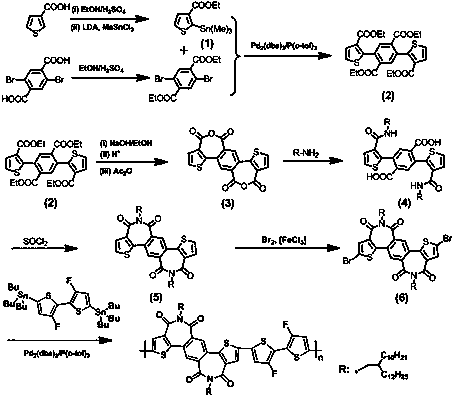 A kind of field effect transistor material based on multi-condensed rings and its preparation method and application