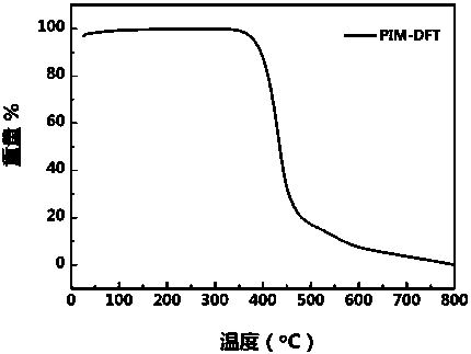 A kind of field effect transistor material based on multi-condensed rings and its preparation method and application