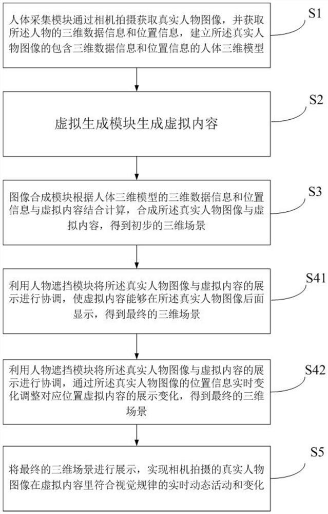 Real character and mixed reality dynamic superposition positioning method and system