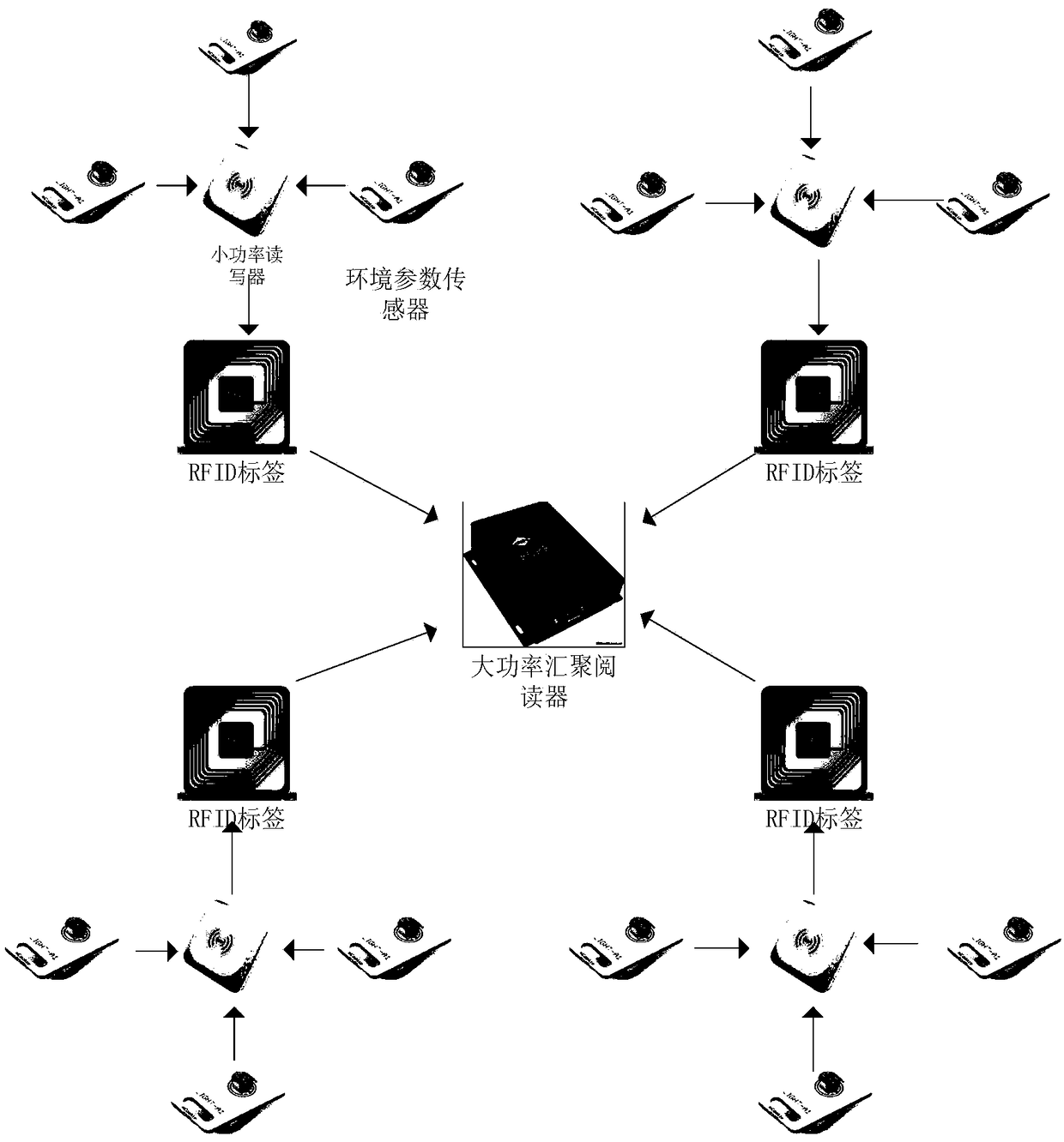 Data collection and device positioning method based on RFID under mine environment