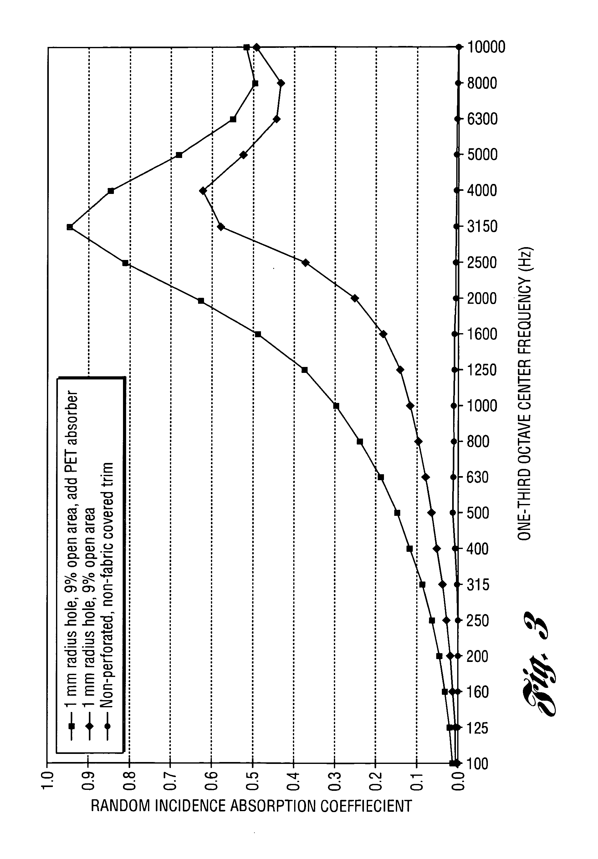 Perforated hard trim for sound absorption