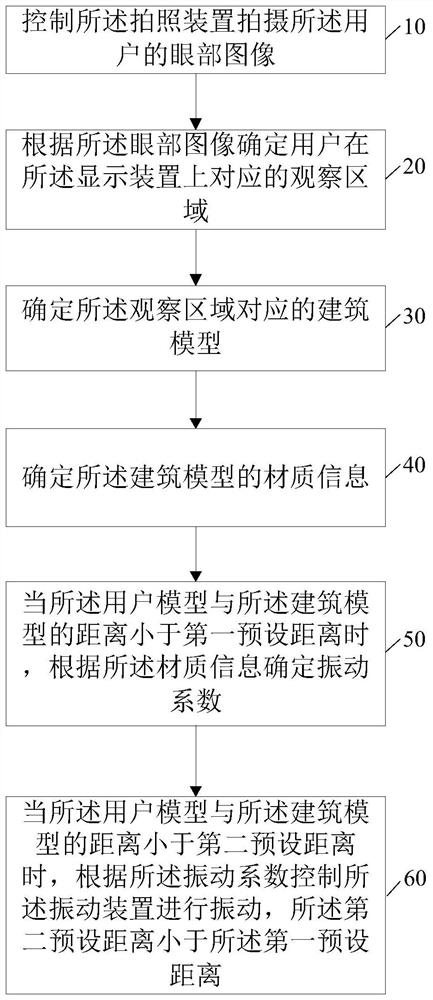 Virtual environment interaction method and equipment