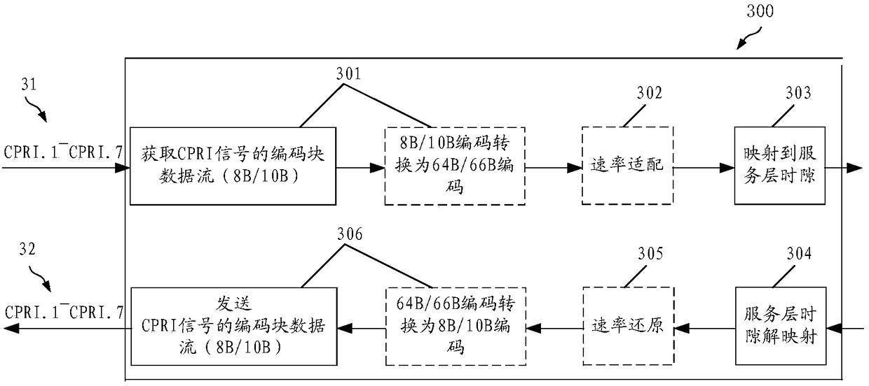 Method for transmitting wireless interface forwarding signals, network device and system