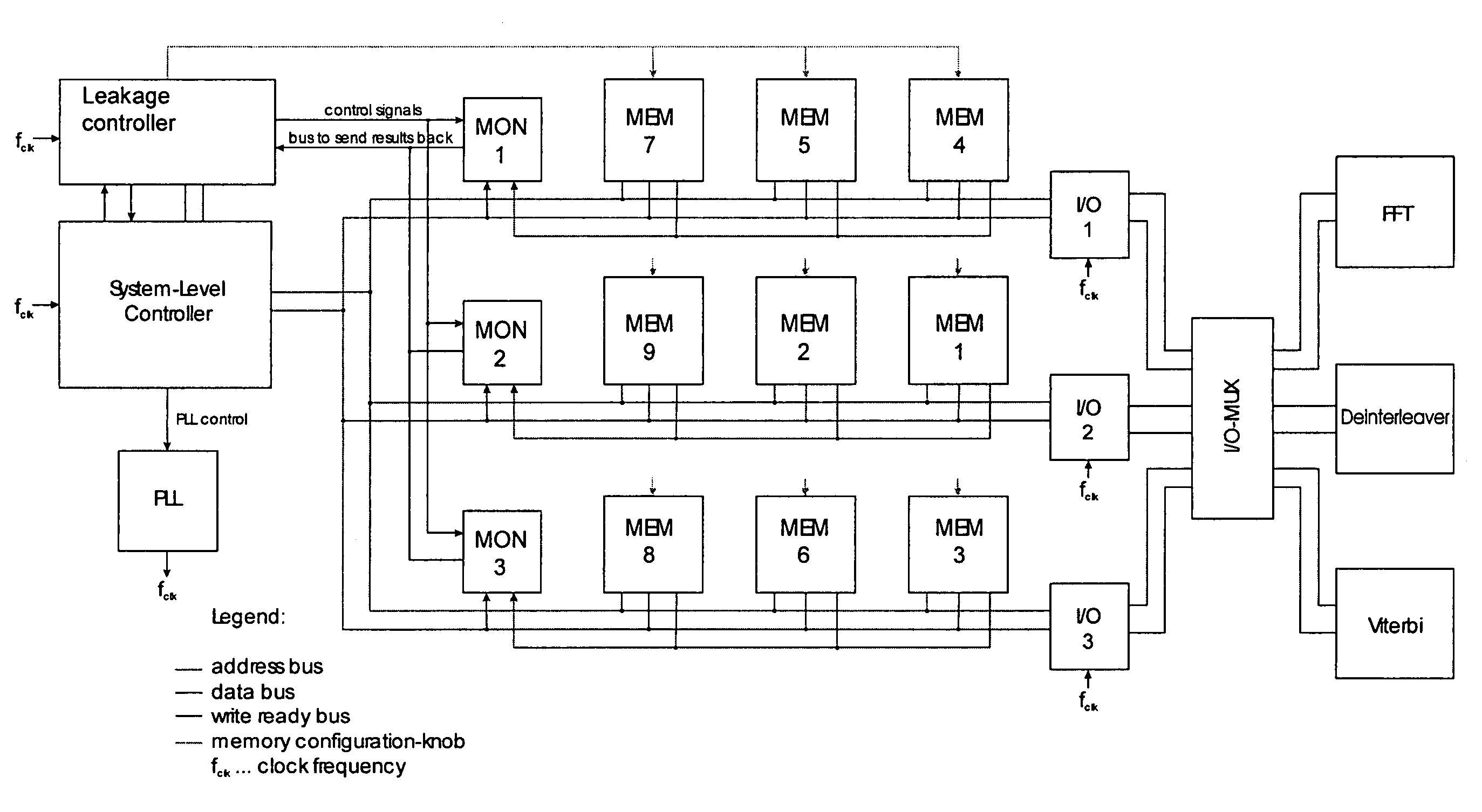 Method and apparatus for designing and manufacturing electronic circuits subject to leakage problems caused by temperature variations and/or aging