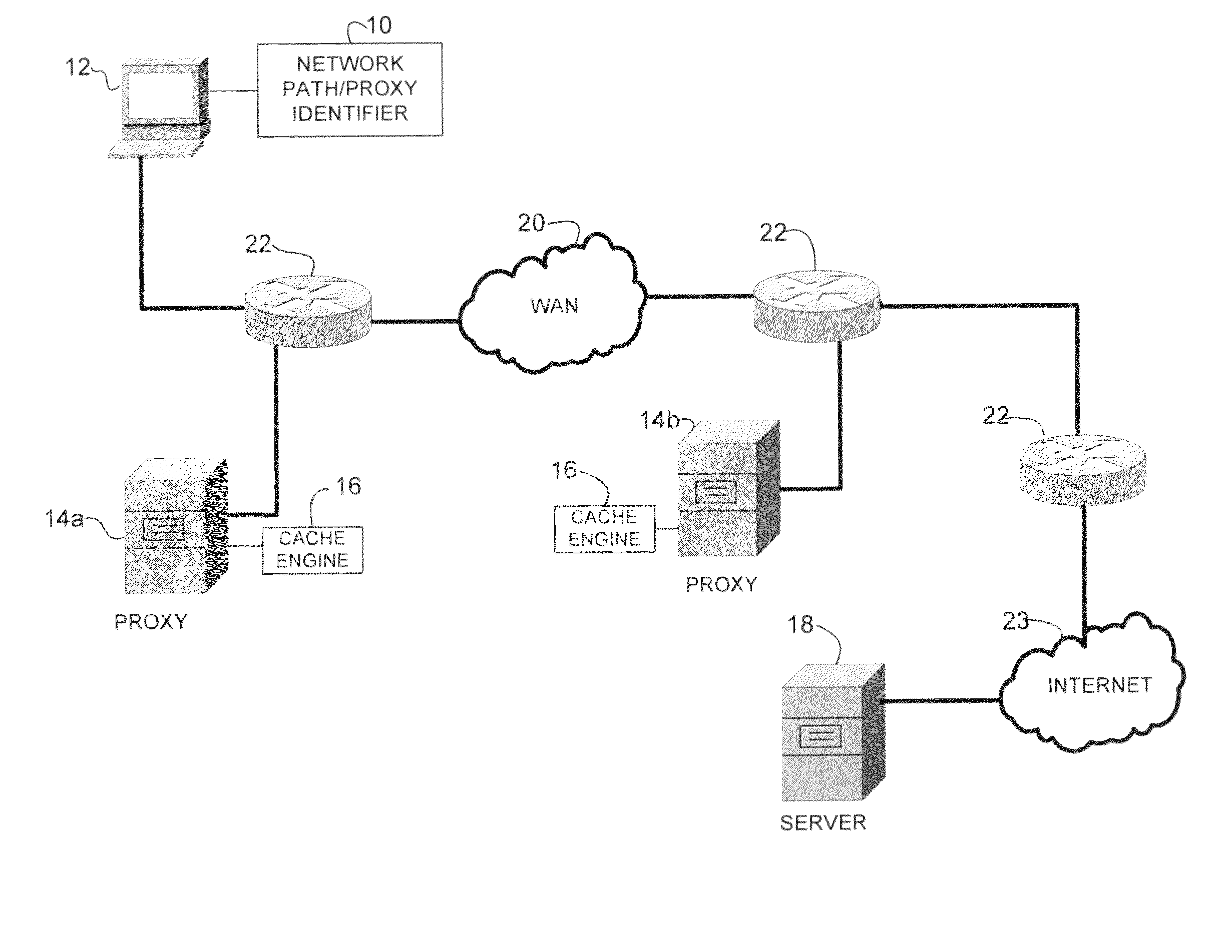 Identifying network path including network proxies