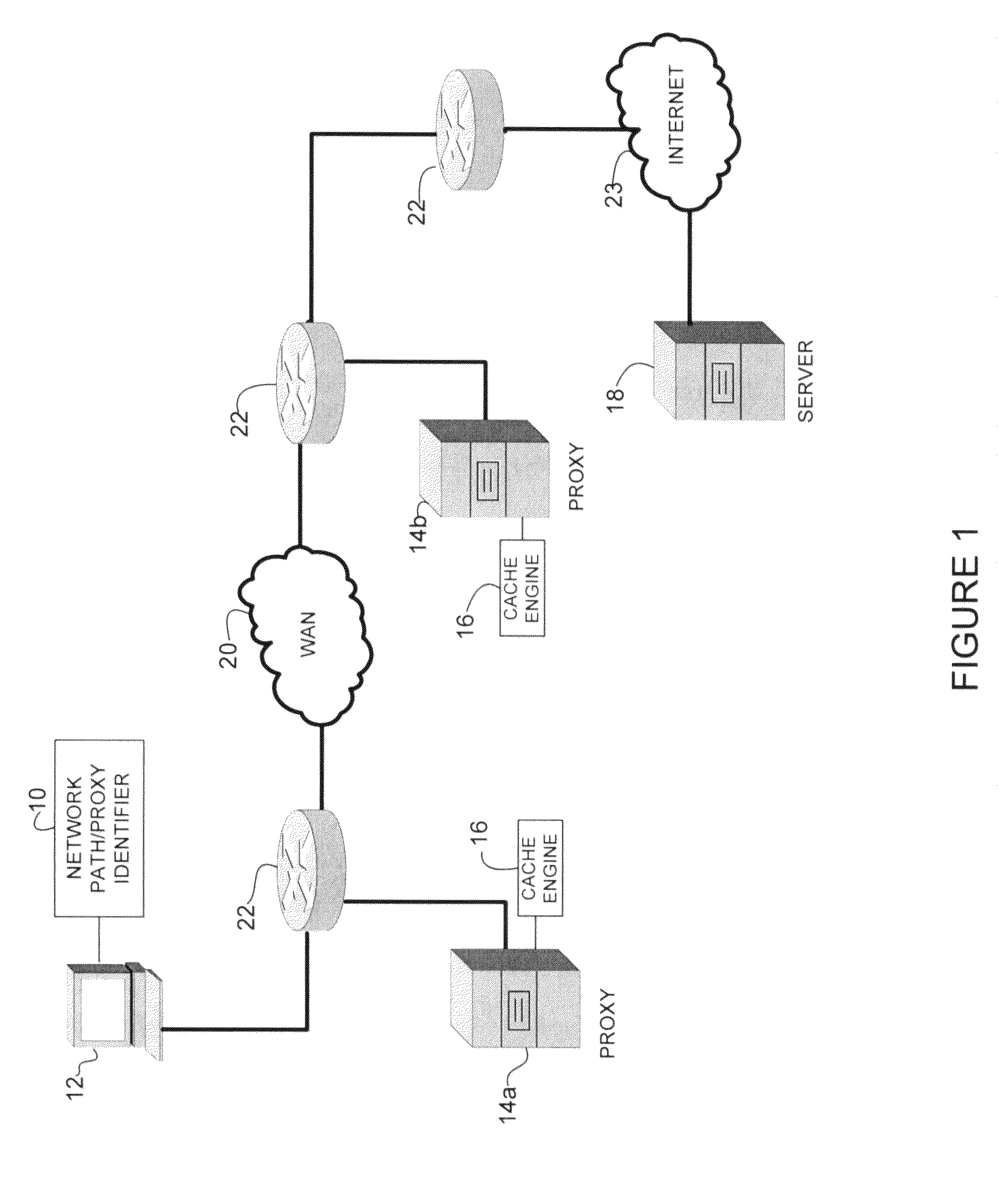 Identifying network path including network proxies