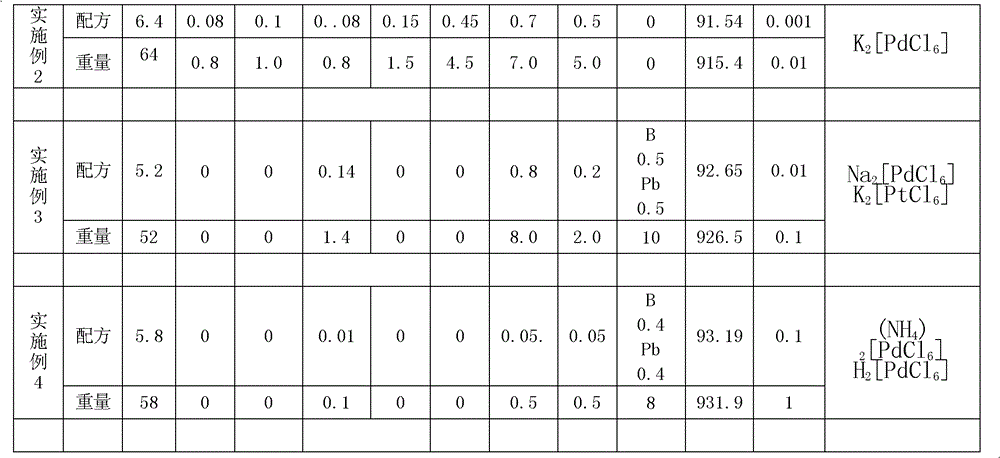 Noble-metal-modified aluminum alloy material and preparation method thereof