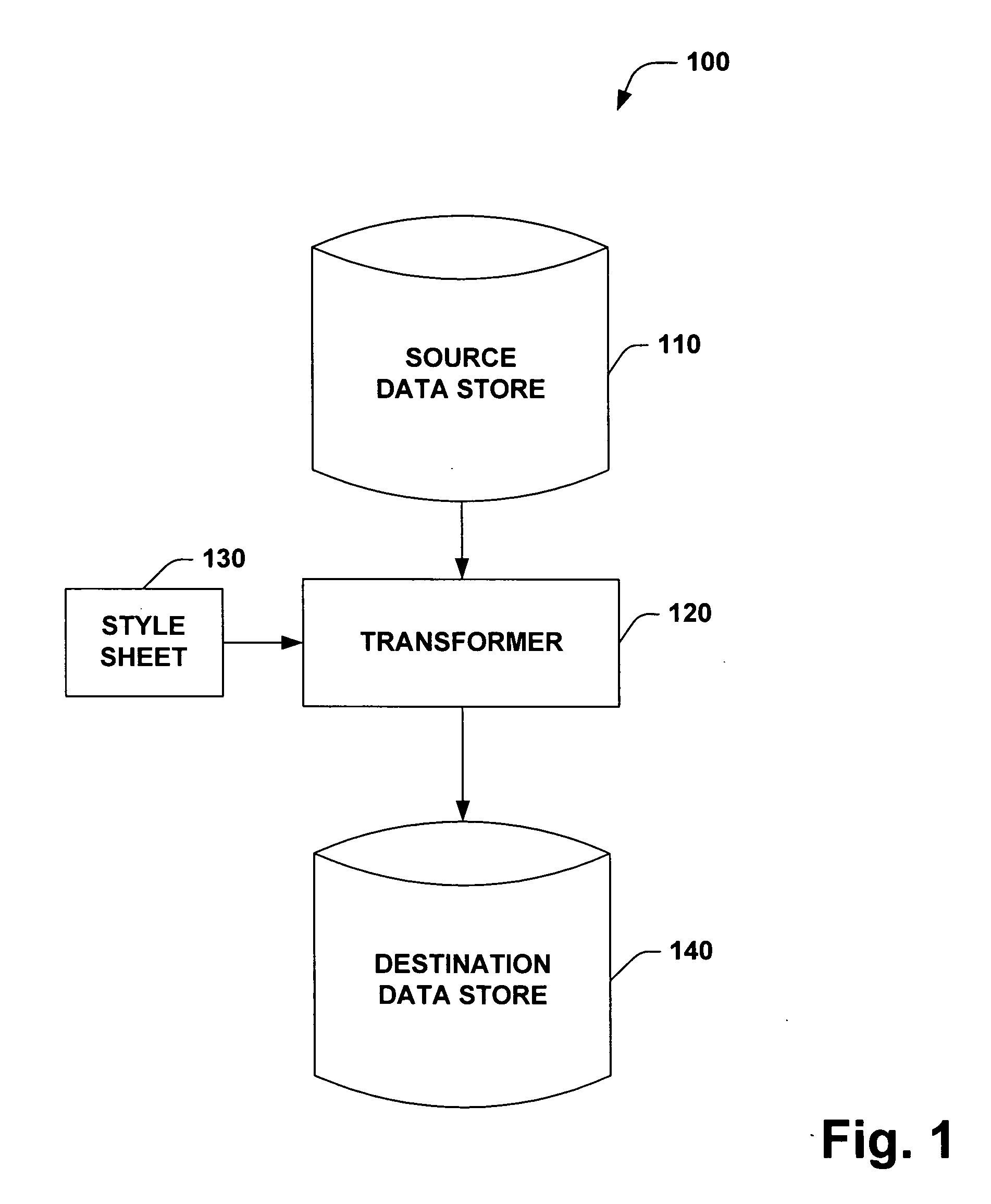 XSL transform