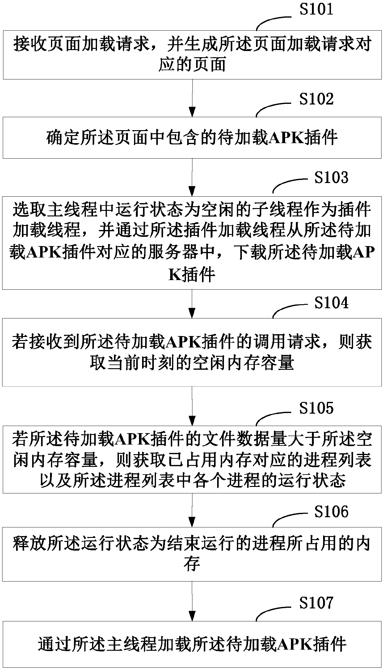 Loading method of APK plug-in and terminal of loading method