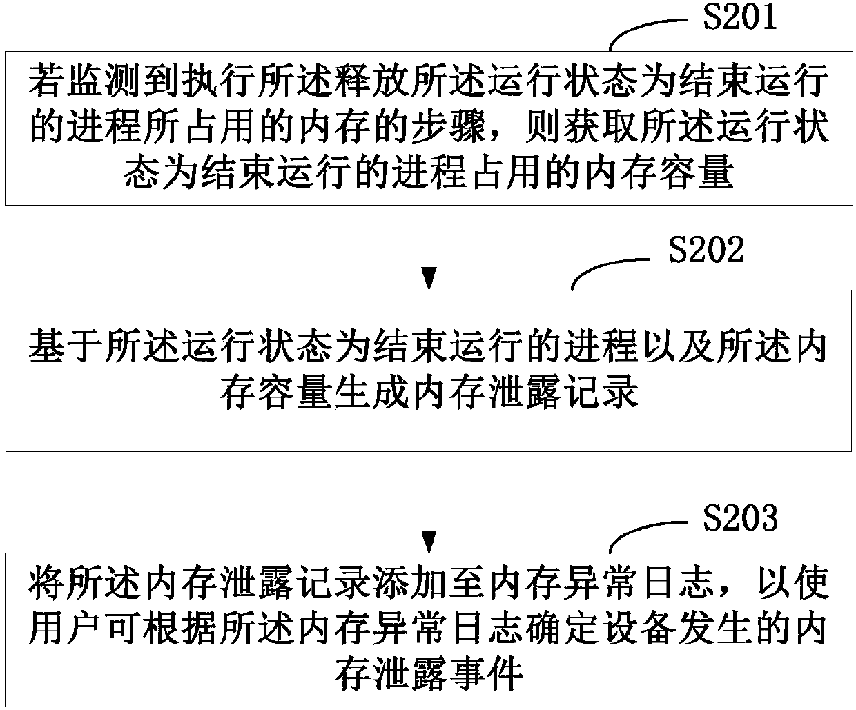 Loading method of APK plug-in and terminal of loading method