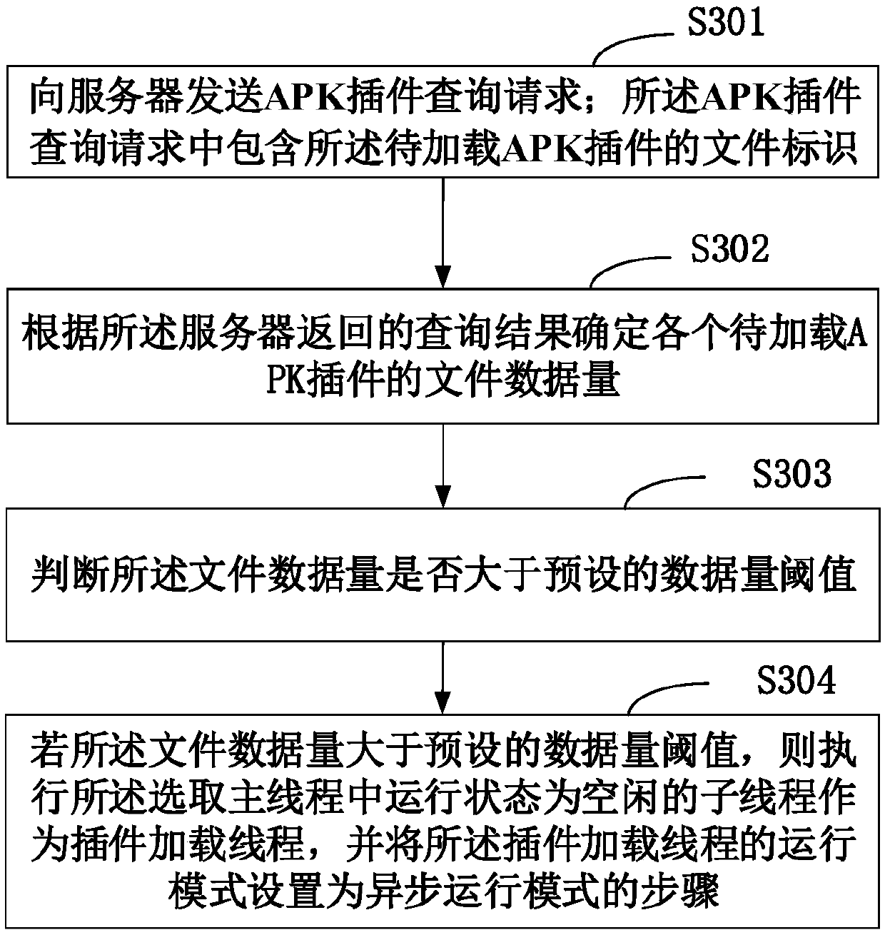 Loading method of APK plug-in and terminal of loading method