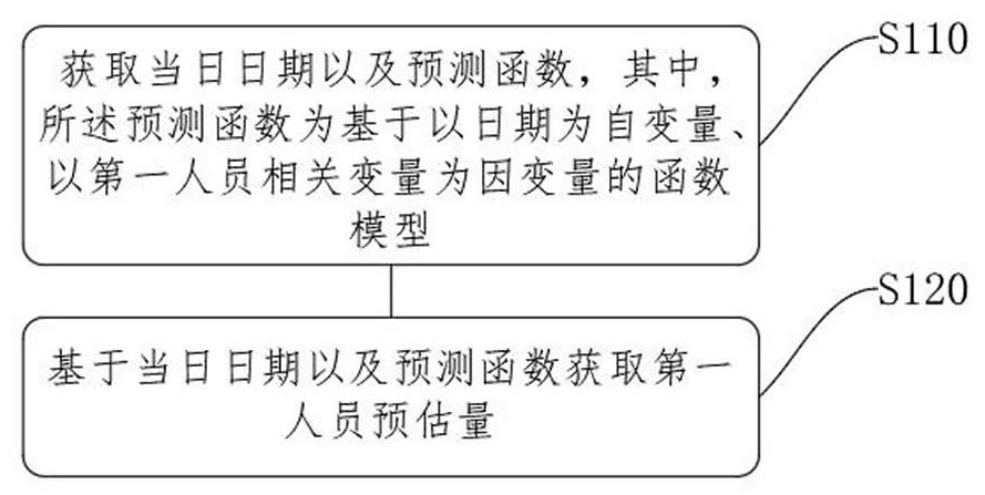 A method and system for energy management in colleges and universities based on Internet of Things technology