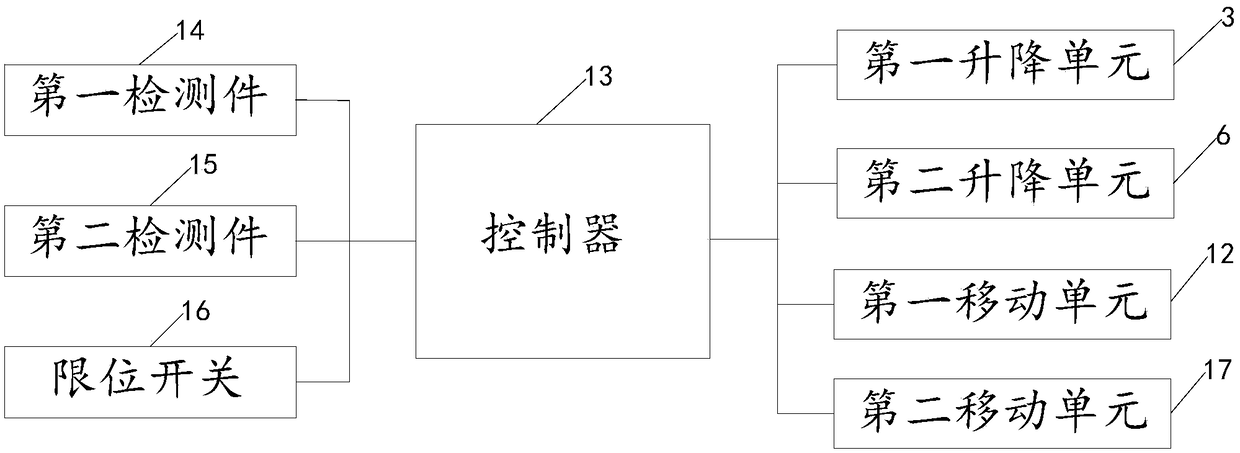 Marking device for detection results of dynamic balance and uniformity of tire