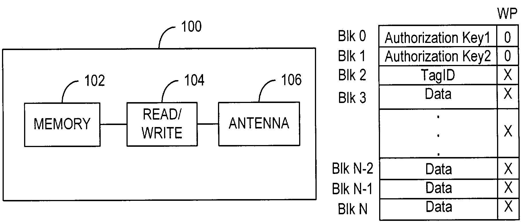 Reusable electronic tag for secure data accumulation