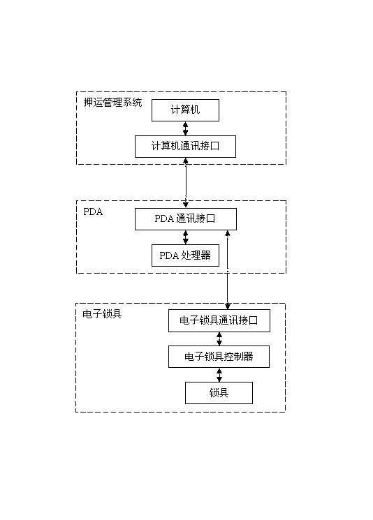 Identity recognition technology based escorting box management method