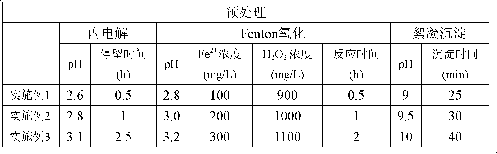 Processing method of coking steaming ammonia wastewater