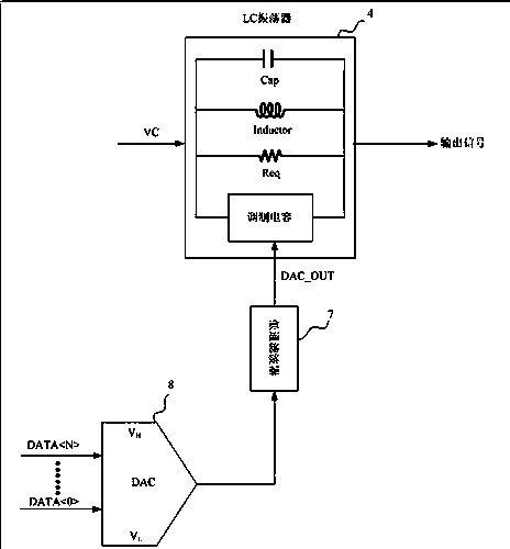 Frequency modulating system with modulation depth compensation function