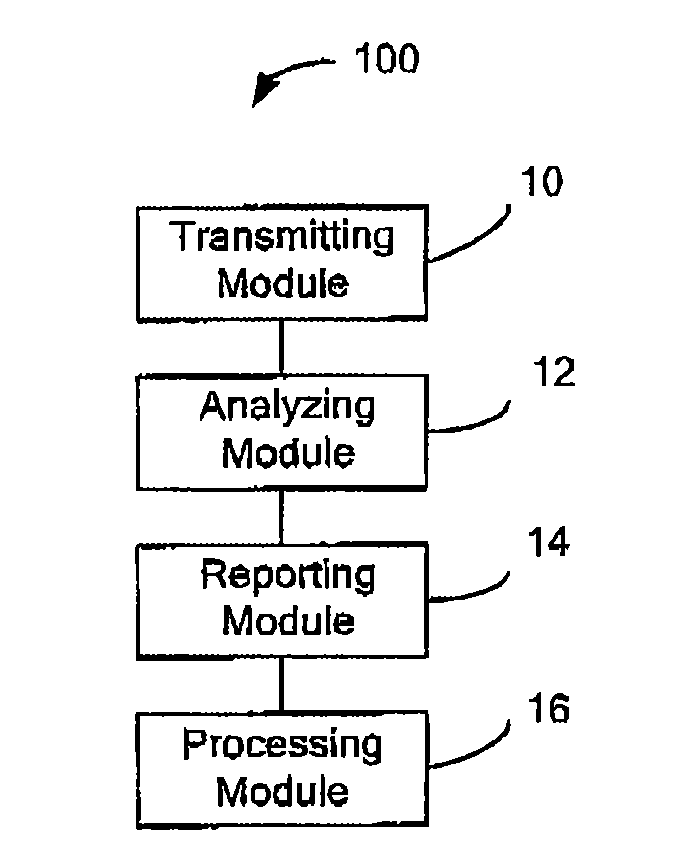 Method and Apparatus for Security Protection of Service Interruption in Switch Network