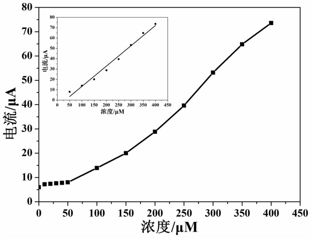 A working electrode and electrochemical sensor for selective detection of silver ions