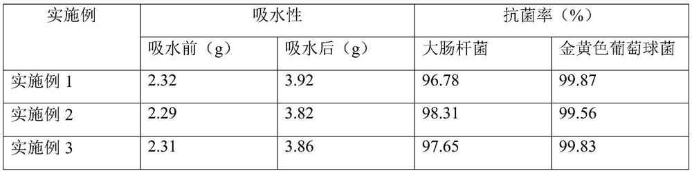 Medical hemostatic polysaccharide dressing core