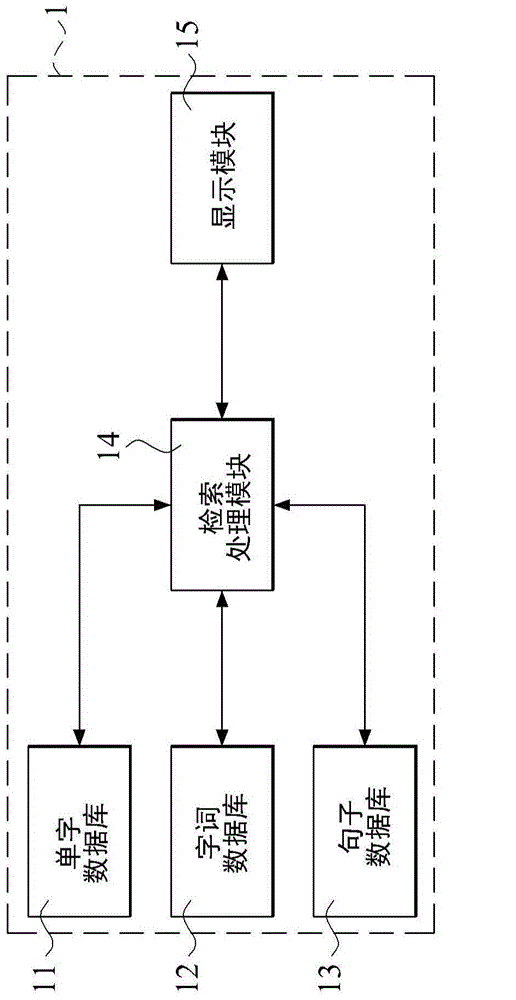 Chinese learning system and method thereof