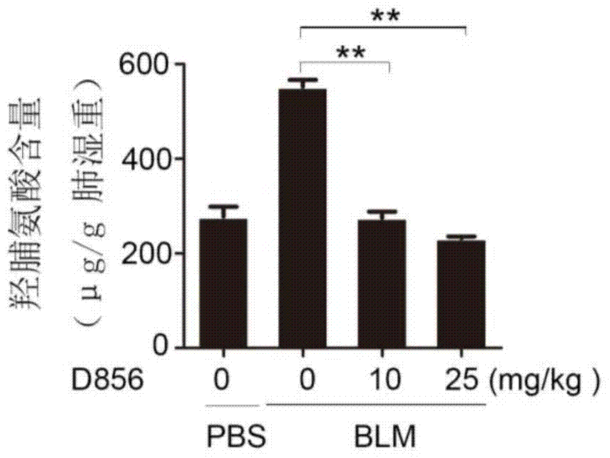 Anti-pulmonary fibrosis application of DDR2 small-molecule inhibitor