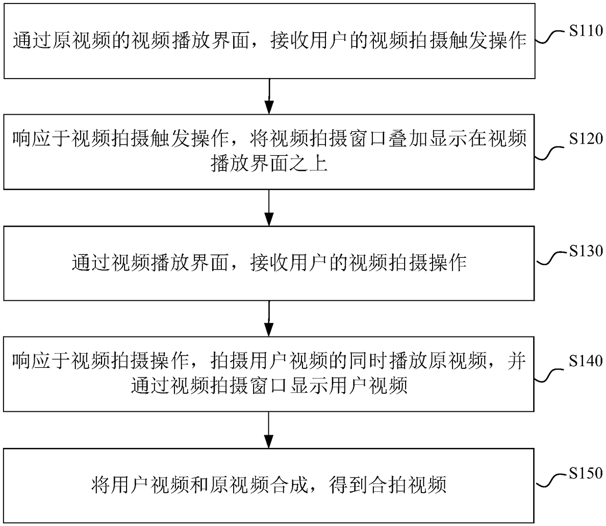 Video shooting method, apparatus, electronic device, and computer-readable storage medium