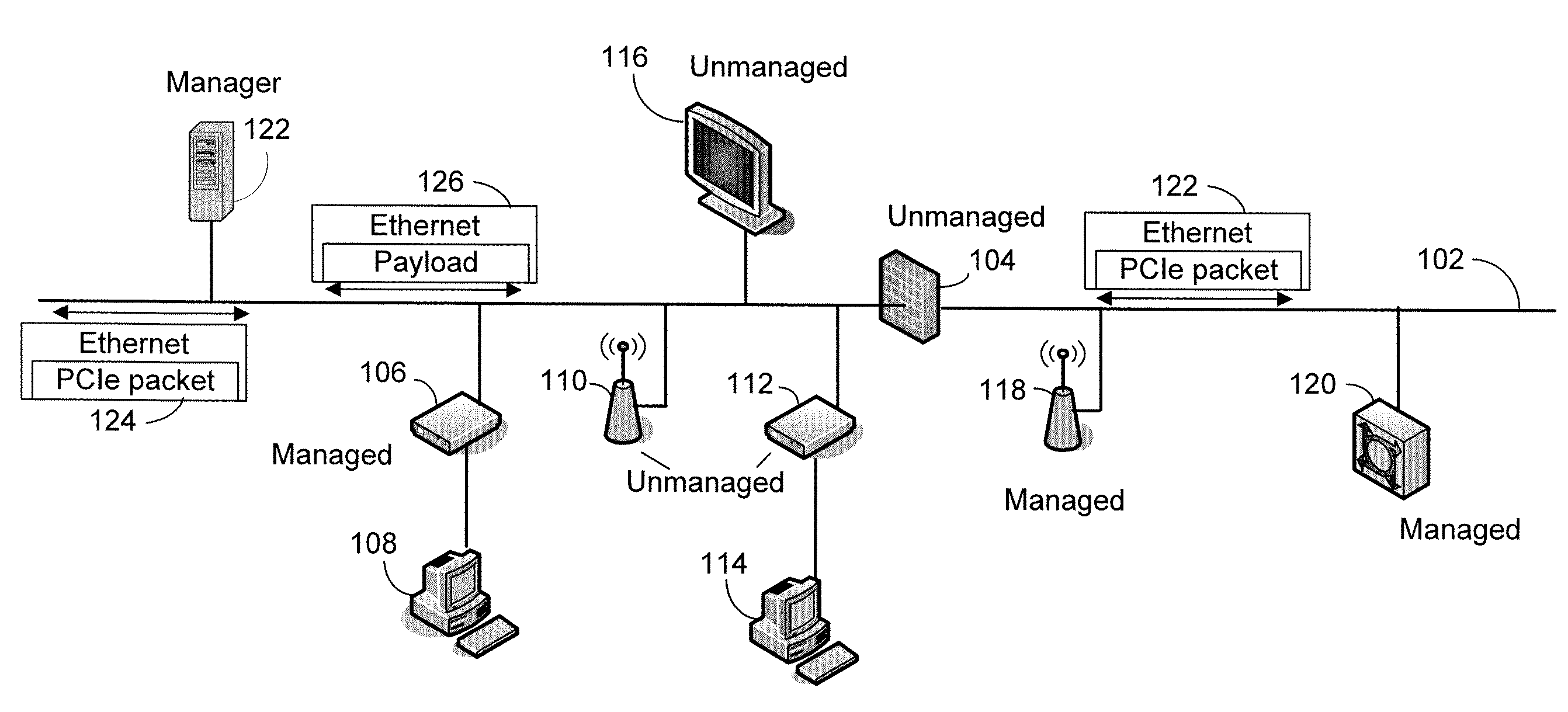 Control protocol encapsulation