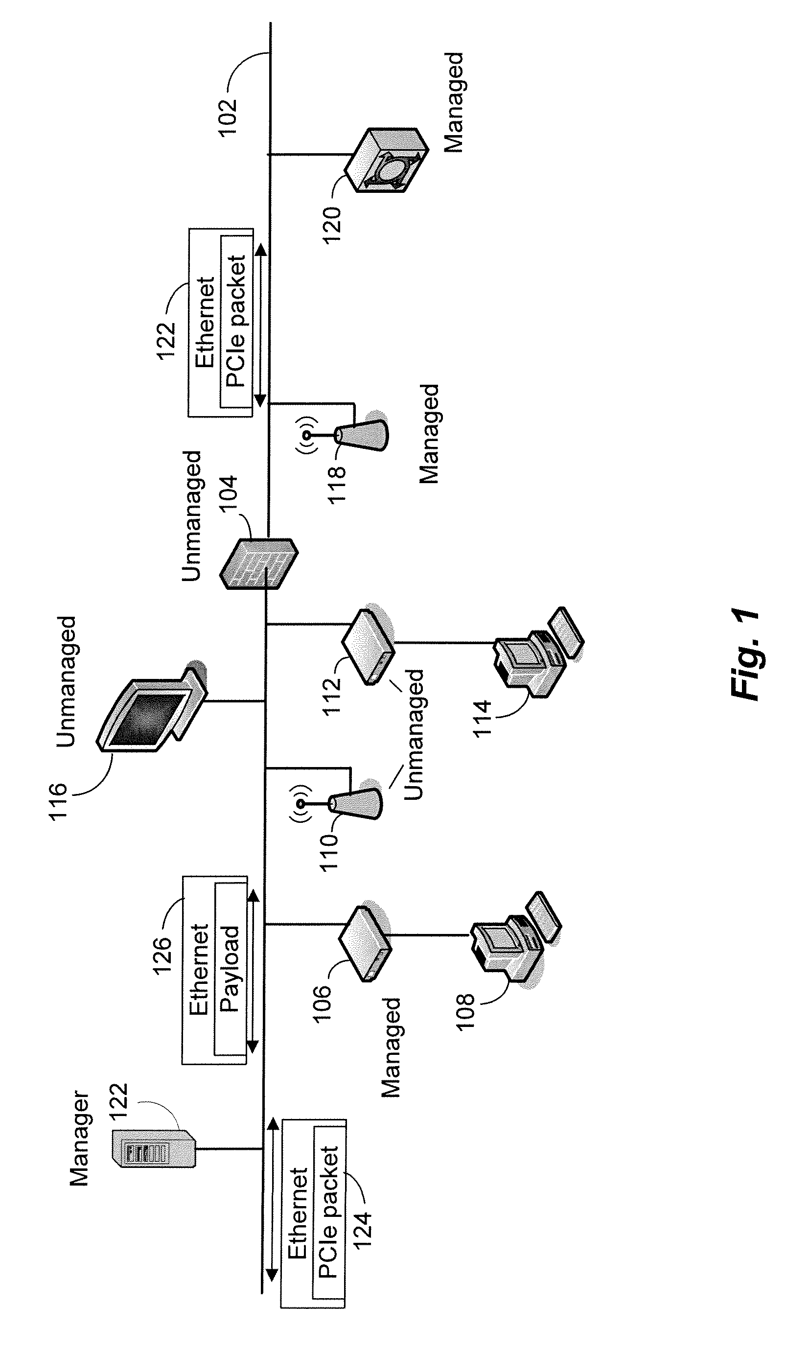 Control protocol encapsulation