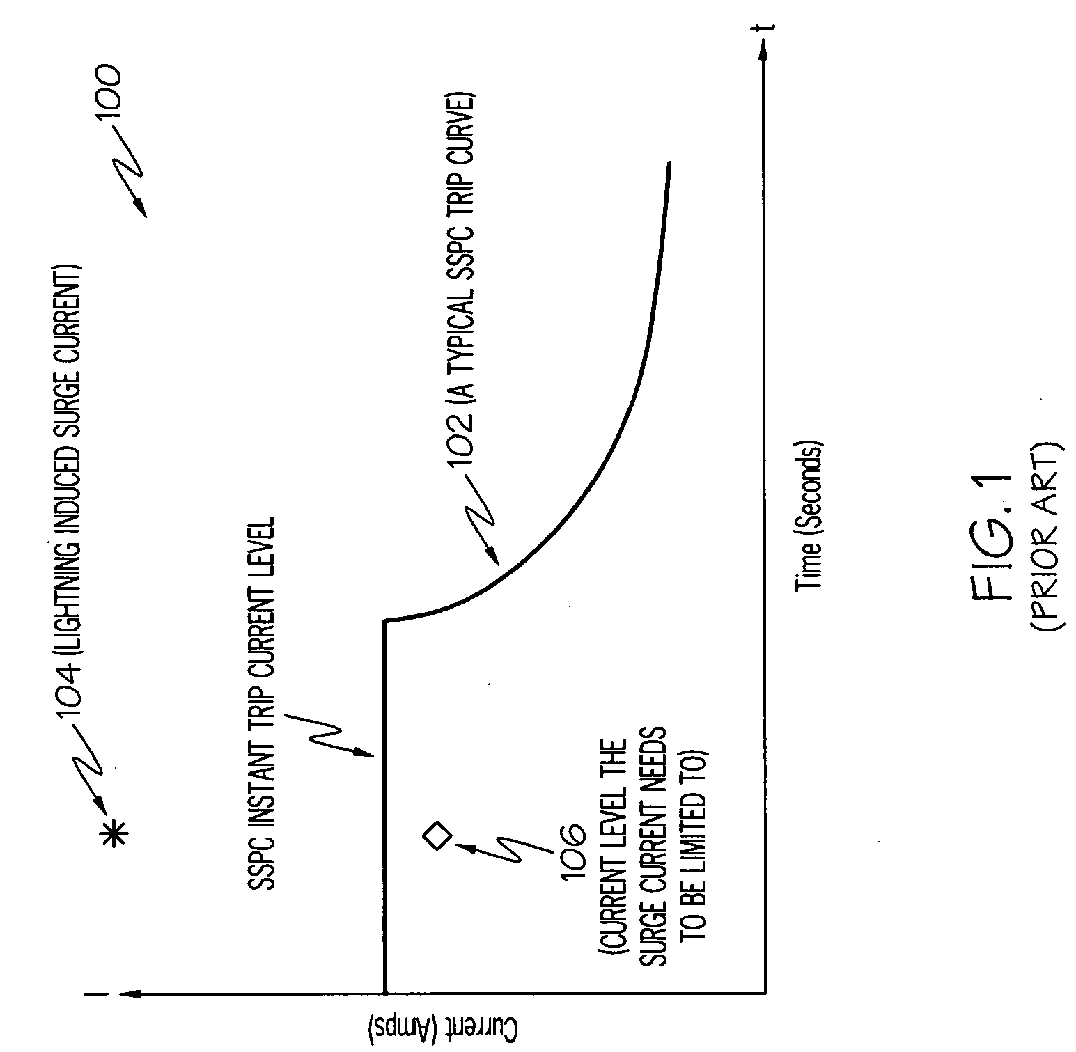 Methods of improving the lightning immunity for an sspc based aircraft electric power distribution system