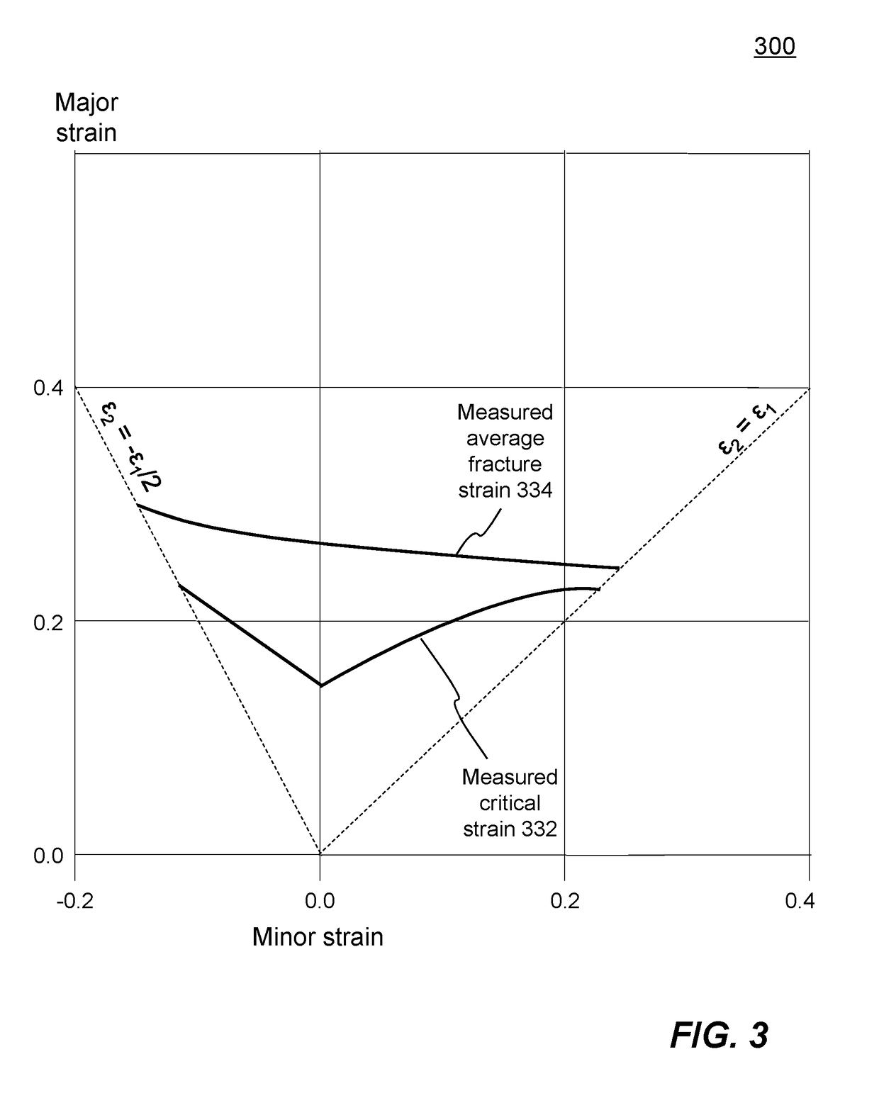 Methods And Systems For Conducting A Time-Marching Numerical Simulation Of A Deep Drawing Metal Forming Process For Manufacturing A Product or Part