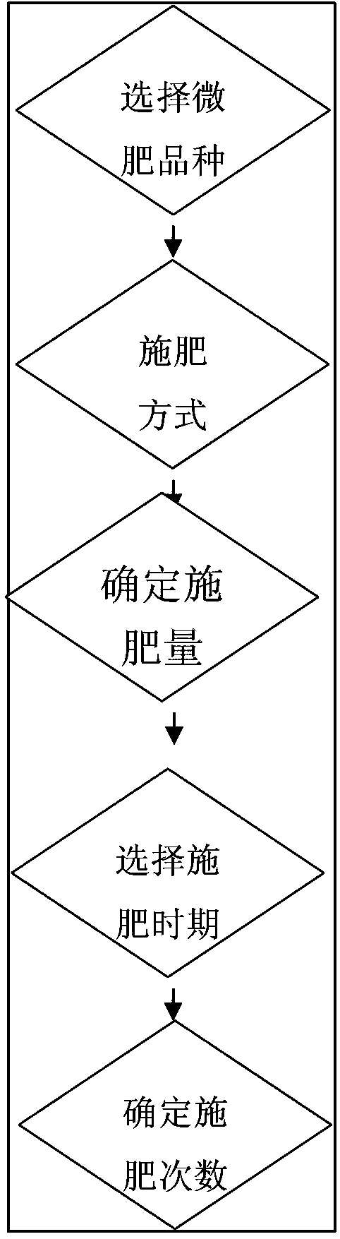 Fertilizing method for increasing selenium contained in flaxseeds and production method for flaxseeds