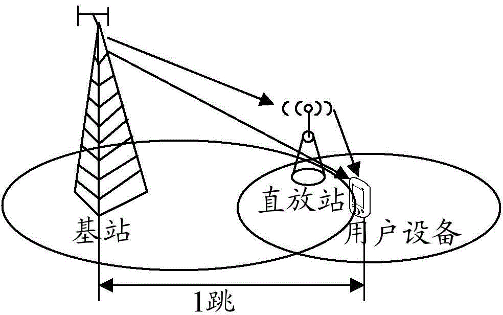 Gain adjustment method and device