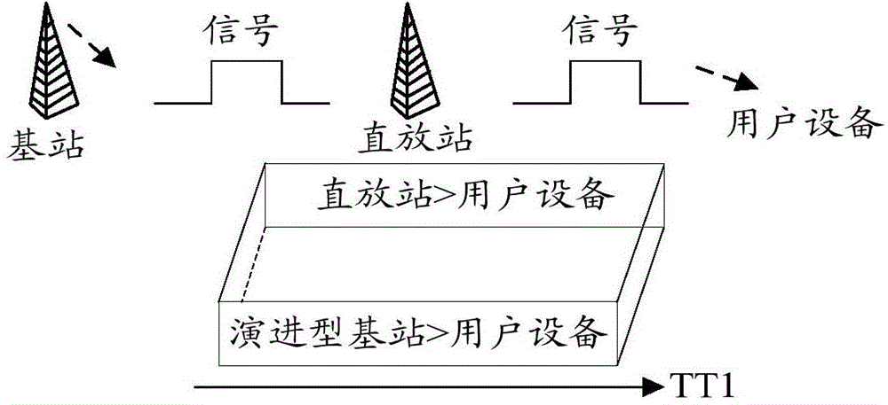 Gain adjustment method and device