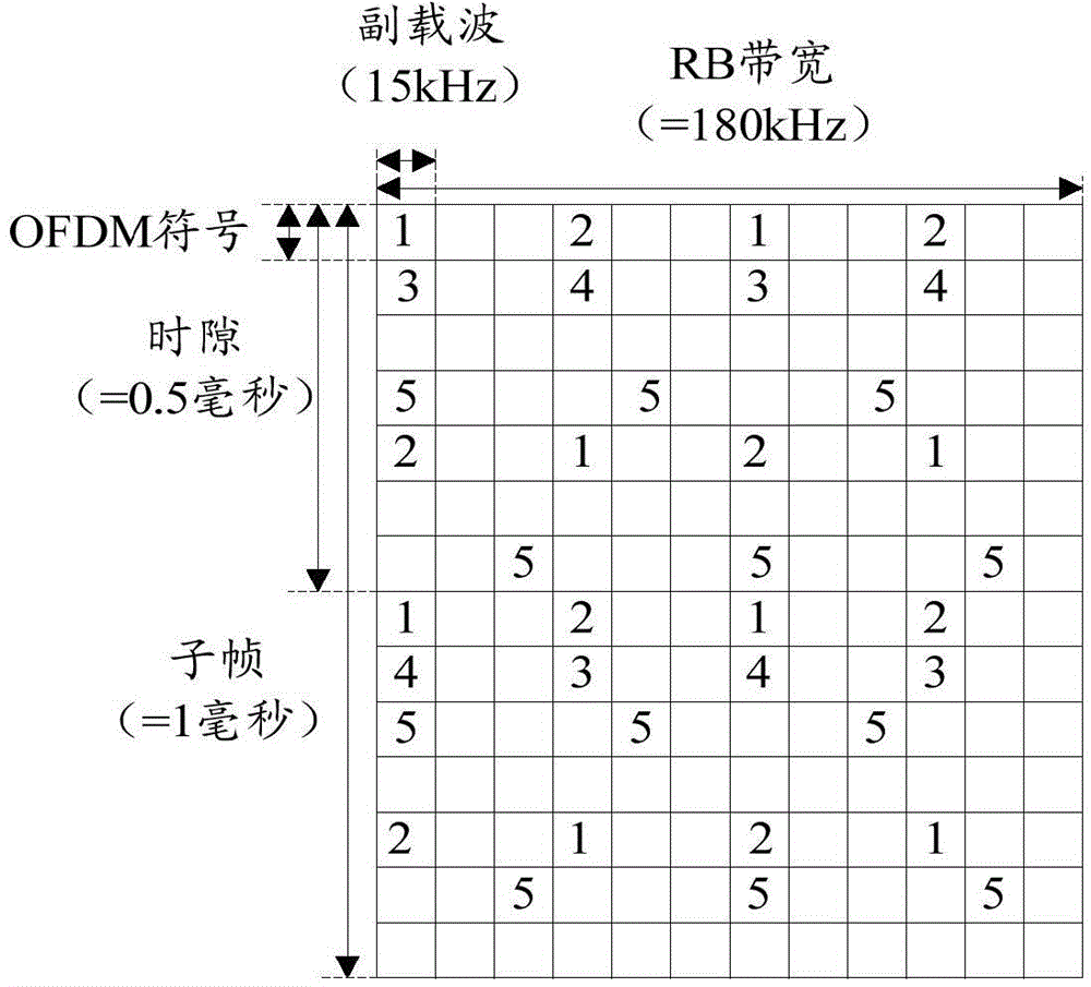 Gain adjustment method and device