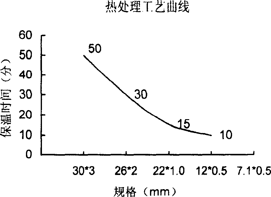 Method for making ferrite stainless steel seamless pipes and cold working process thereof