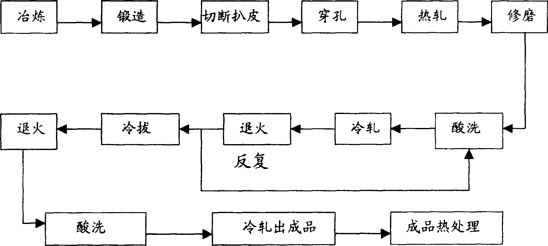 Method for making ferrite stainless steel seamless pipes and cold working process thereof