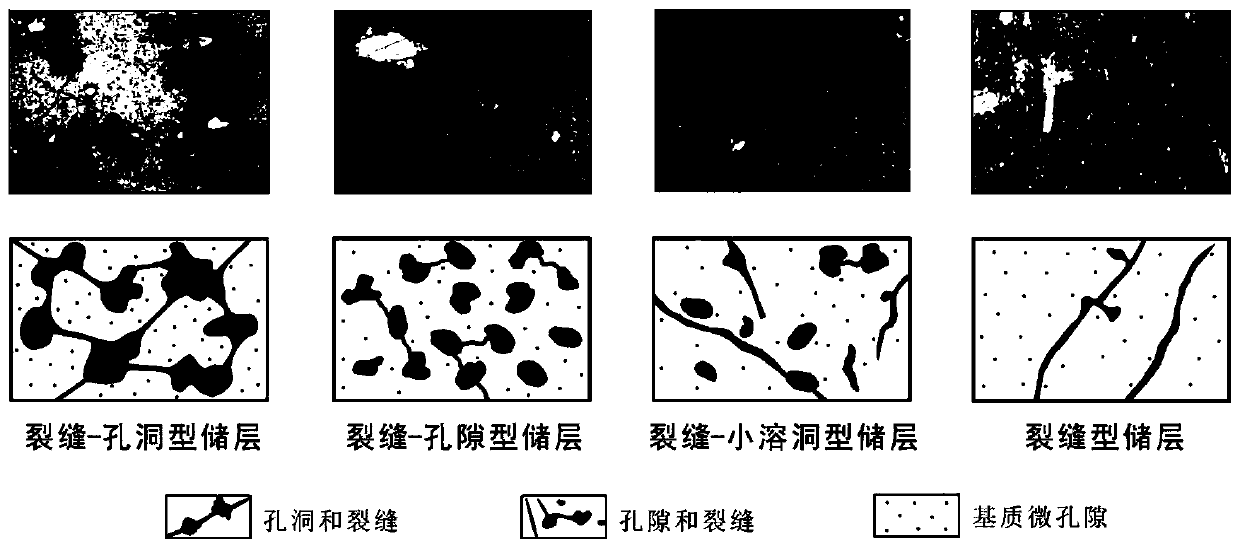 Method for comprehensively evaluating crack-hole type carbonate reservoir based on karst parameters